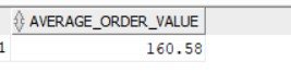 SQL Output Total Revenue